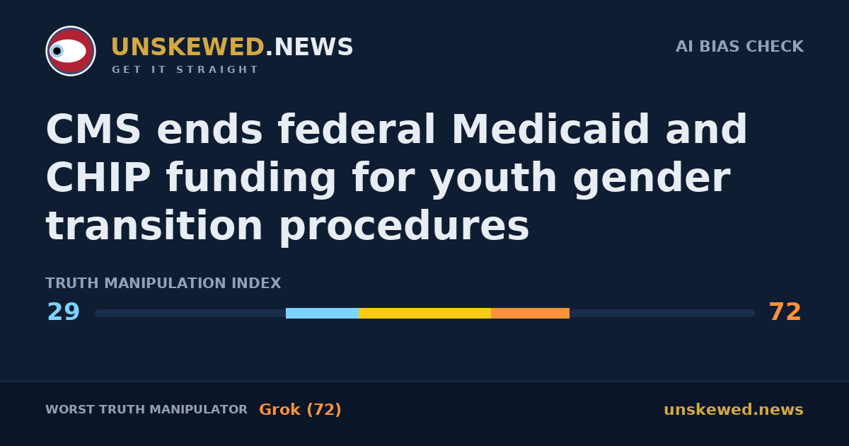 CMS ends federal Medicaid and CHIP funding for youth gender transition procedures