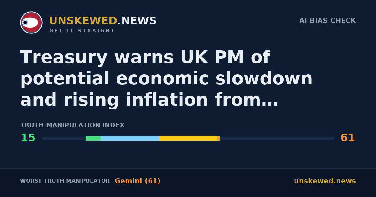Treasury warns UK PM of potential economic slowdown and rising inflation from prolonged Strait of Hormuz disruption