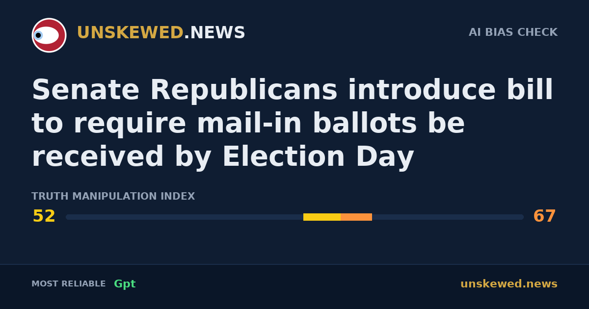 Senate Republicans introduce bill to require mail-in ballots be received by Election Day