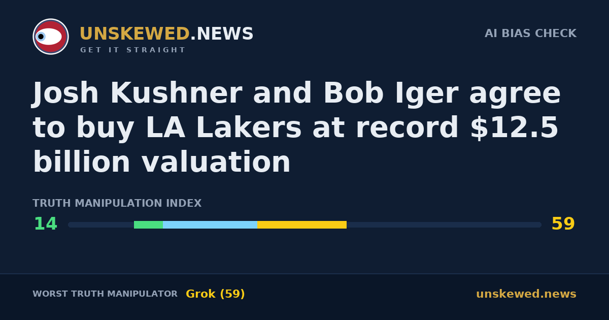 Josh Kushner and Bob Iger agree to buy LA Lakers at record $12.5 billion valuation