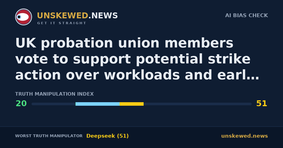 UK probation union members vote to support potential strike action over workloads and early release scheme
