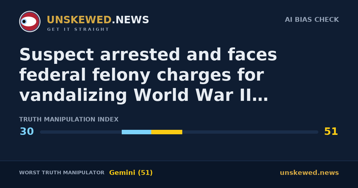 Suspect arrested and faces federal felony charges for vandalizing World War II Memorial in Washington, D.C.